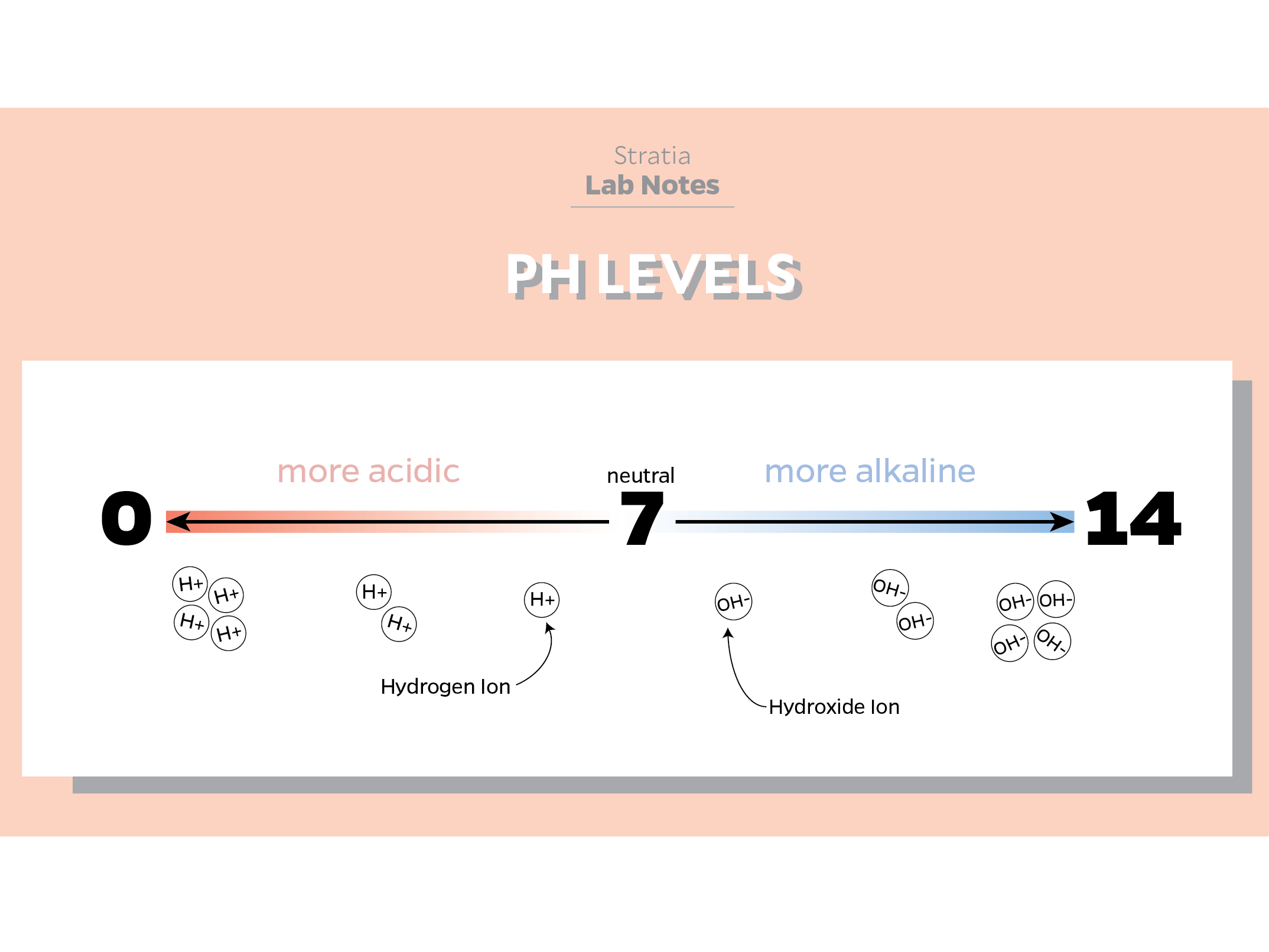 what is ph balance