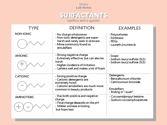 is cola lipid c a surfactant ColaLipid SOTA - Colonial Chemical Inc Implications of surfactant hydrophobic chain
