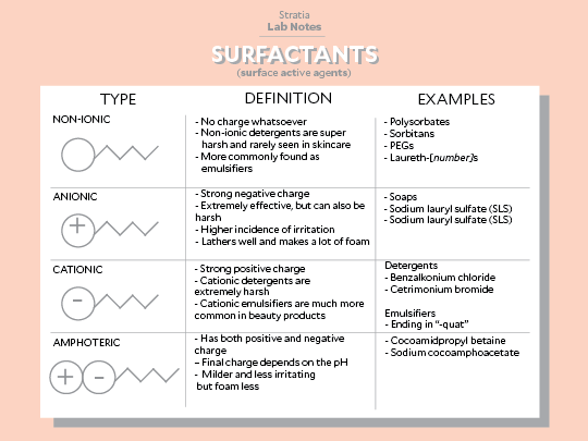 surfactant definition