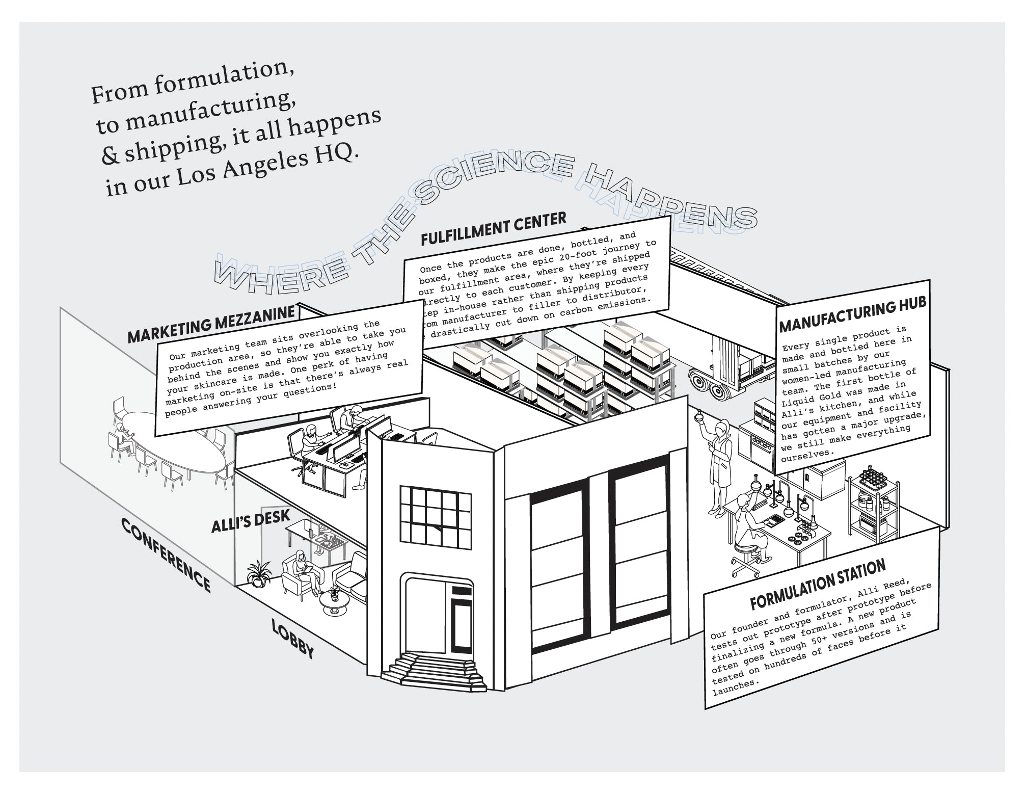 Stratia skincare company building mockup